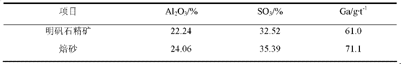 Method for recycling gallium in alunite concentrate