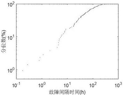 A Method for Optimizing the Threshold Strength and Times of Preventive Maintenance of Shipborne Aircraft Sensor System