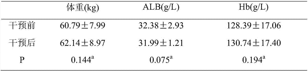 Low-protein enteral nutritional preparation