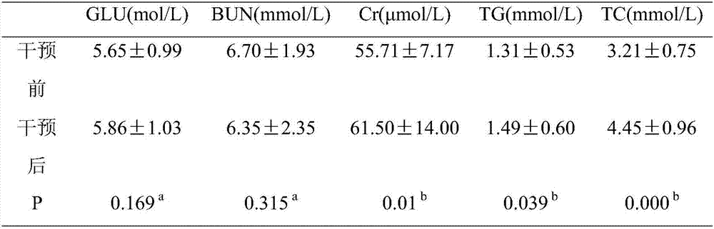 Low-protein enteral nutritional preparation