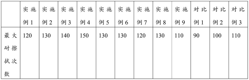 Scratch-resistant and stain-resistant composition as well as preparation method and application thereof on surface of membrane material