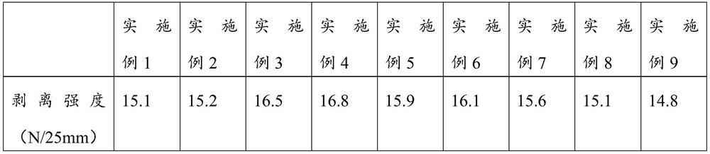 Scratch-resistant and stain-resistant composition as well as preparation method and application thereof on surface of membrane material