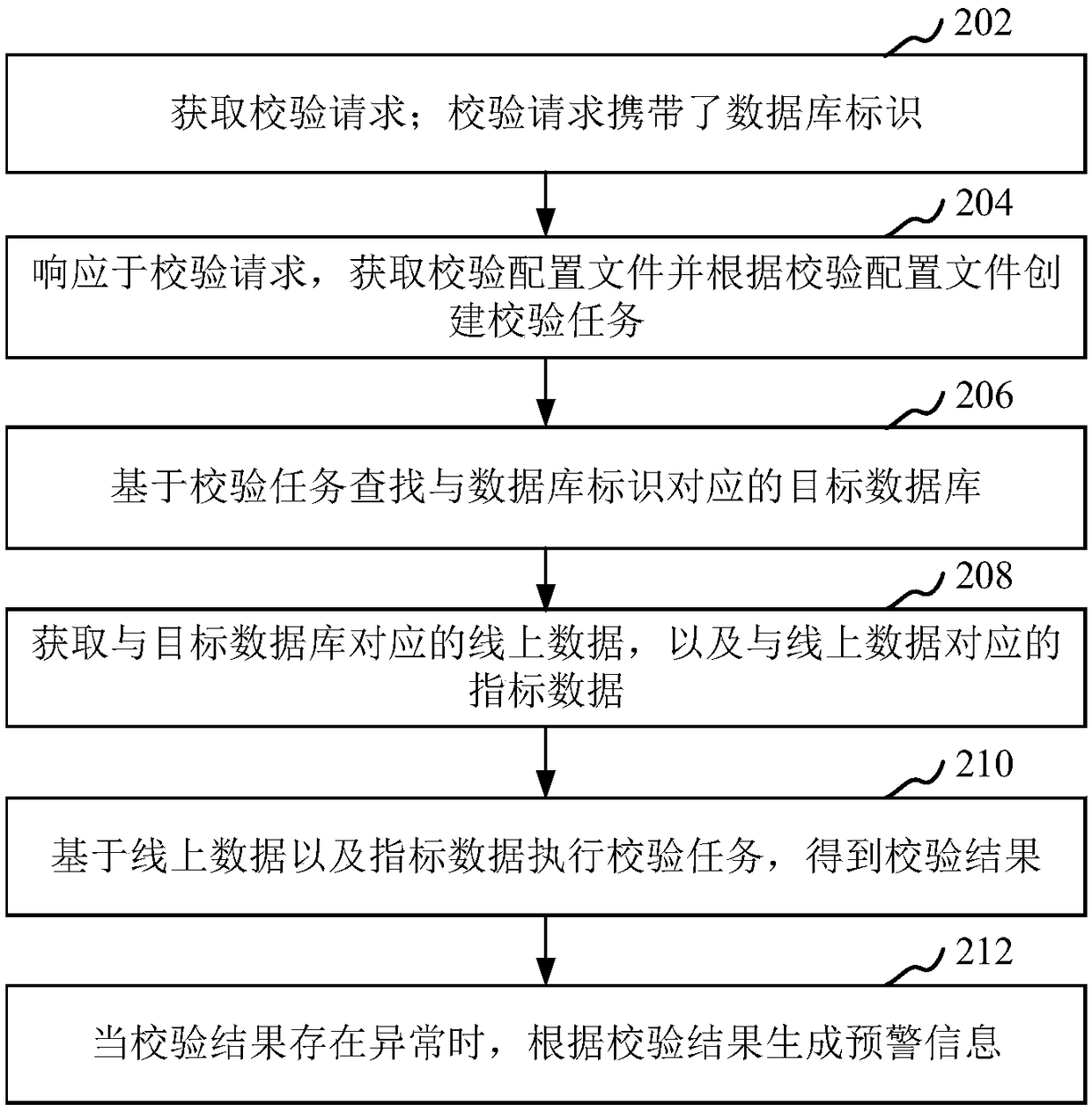 Database verification method and device, computer device, and storage medium