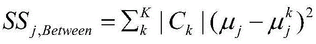 High-efficiency internet of things identifier code division method