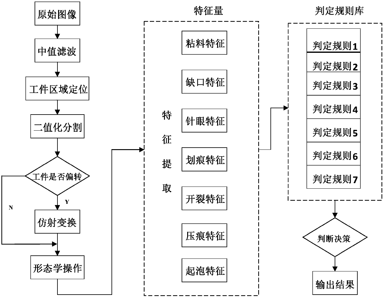 A Visual Inspection System for Workpiece Appearance Defects Based on Image Processing