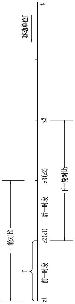 Monitor small currents with apparent power and deal with them in real time