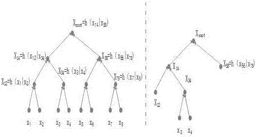 Non-key signature infrastructure building method based on block chain