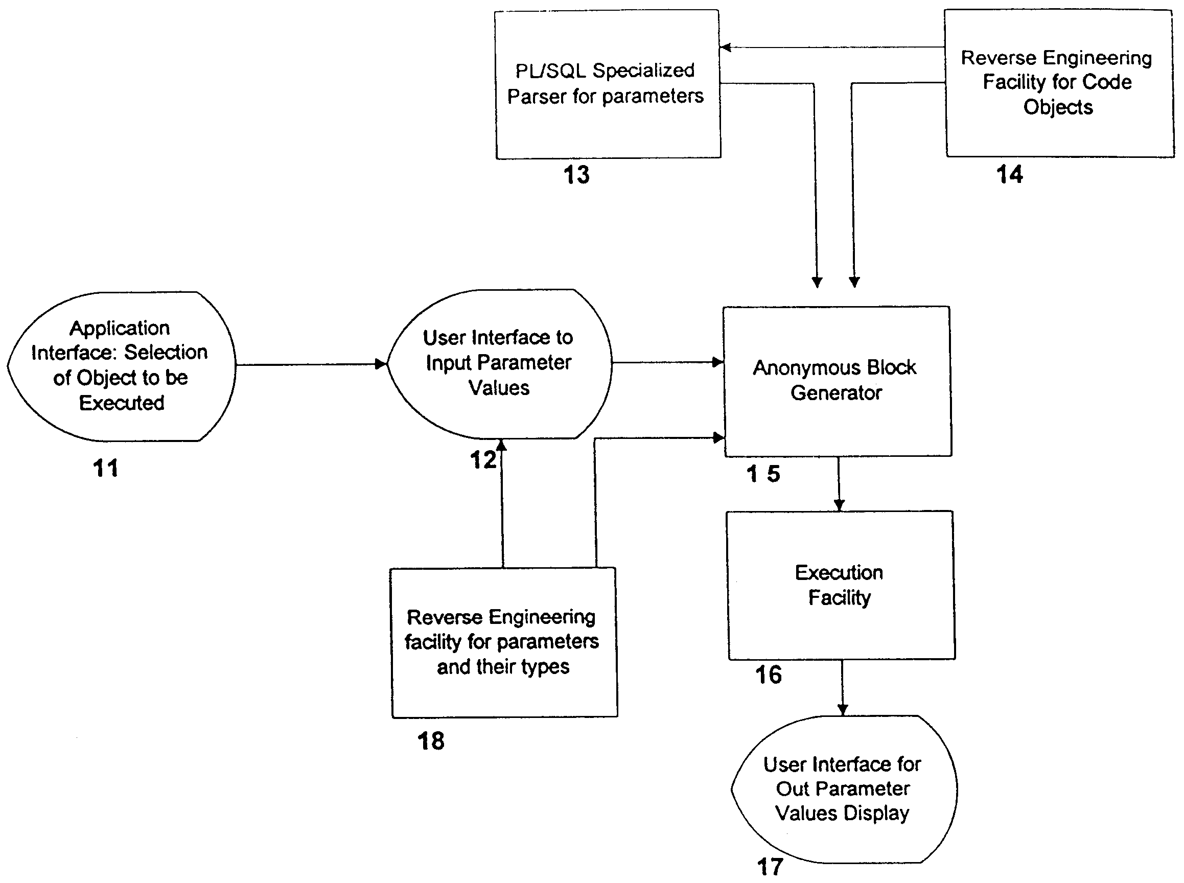 Method and apparatus for executing stored code objects in a database