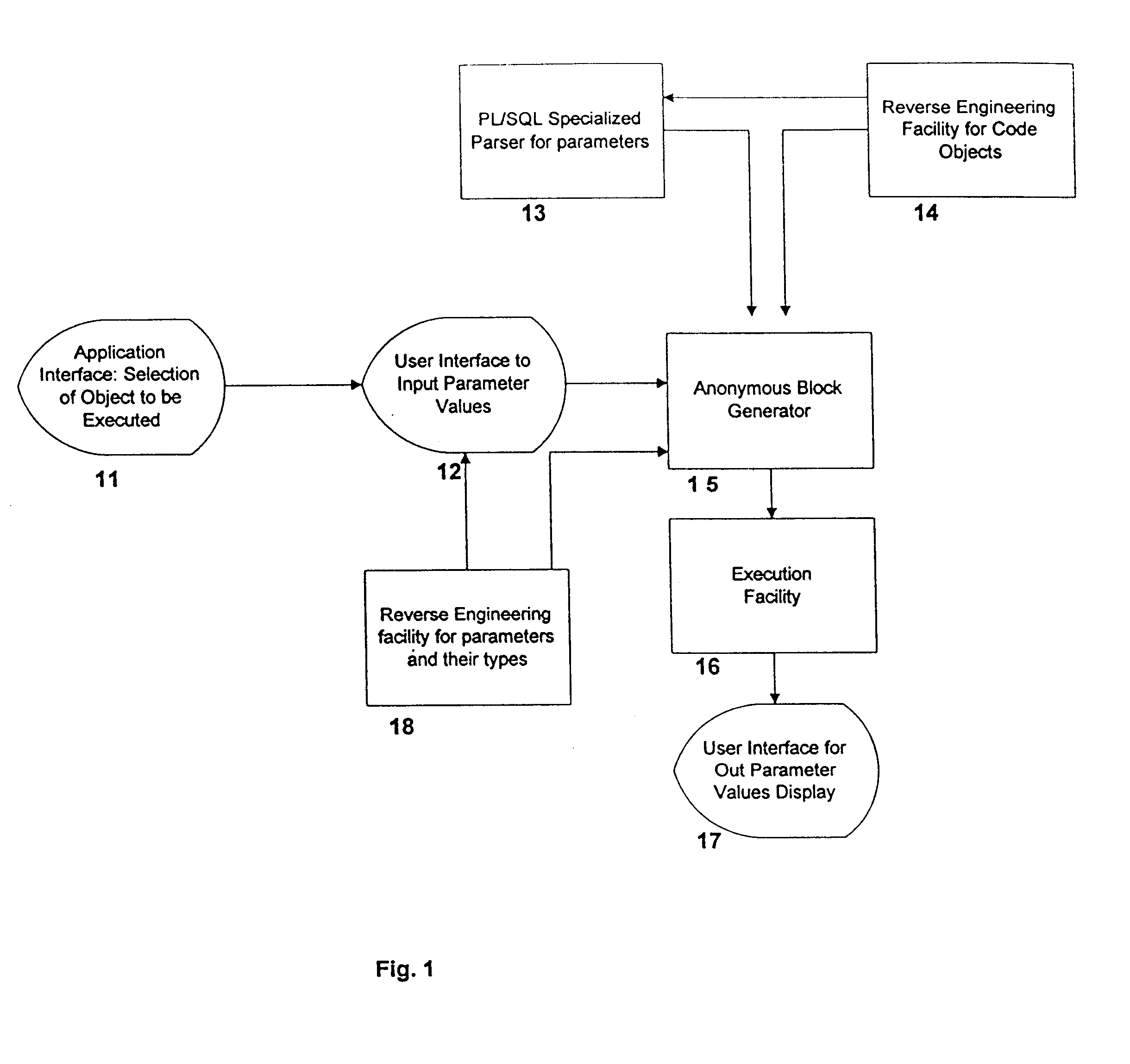 Method and apparatus for executing stored code objects in a database