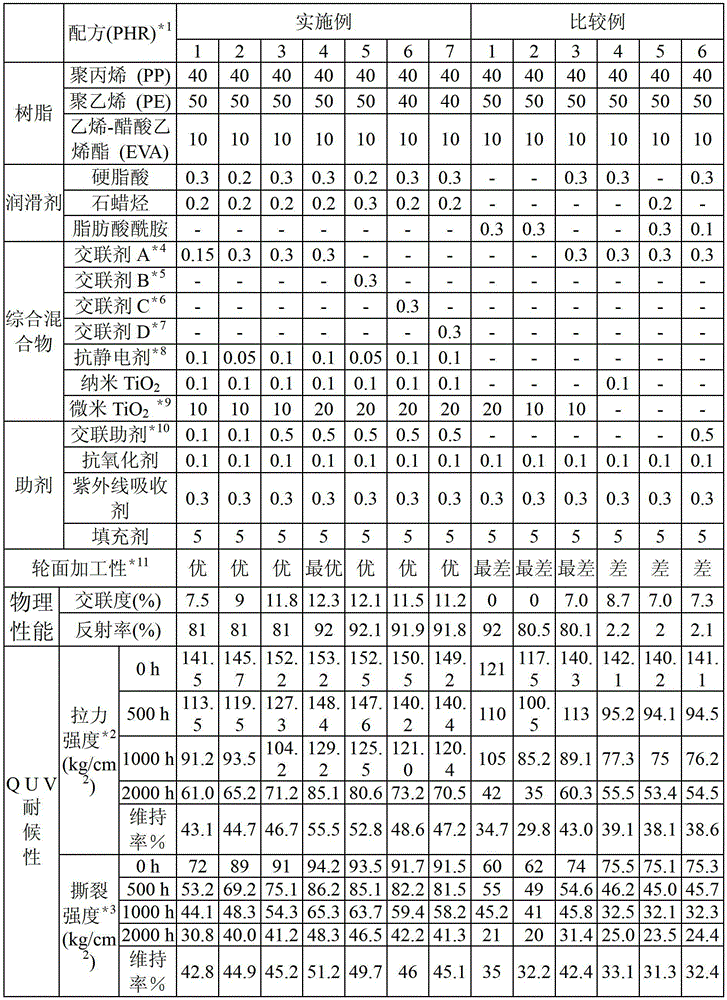 A cross-linked weather-resistant polyolefin composition suitable for machine processing of adhesive tape, adhesive cloth made of the same, and method for manufacturing the adhesive cloth