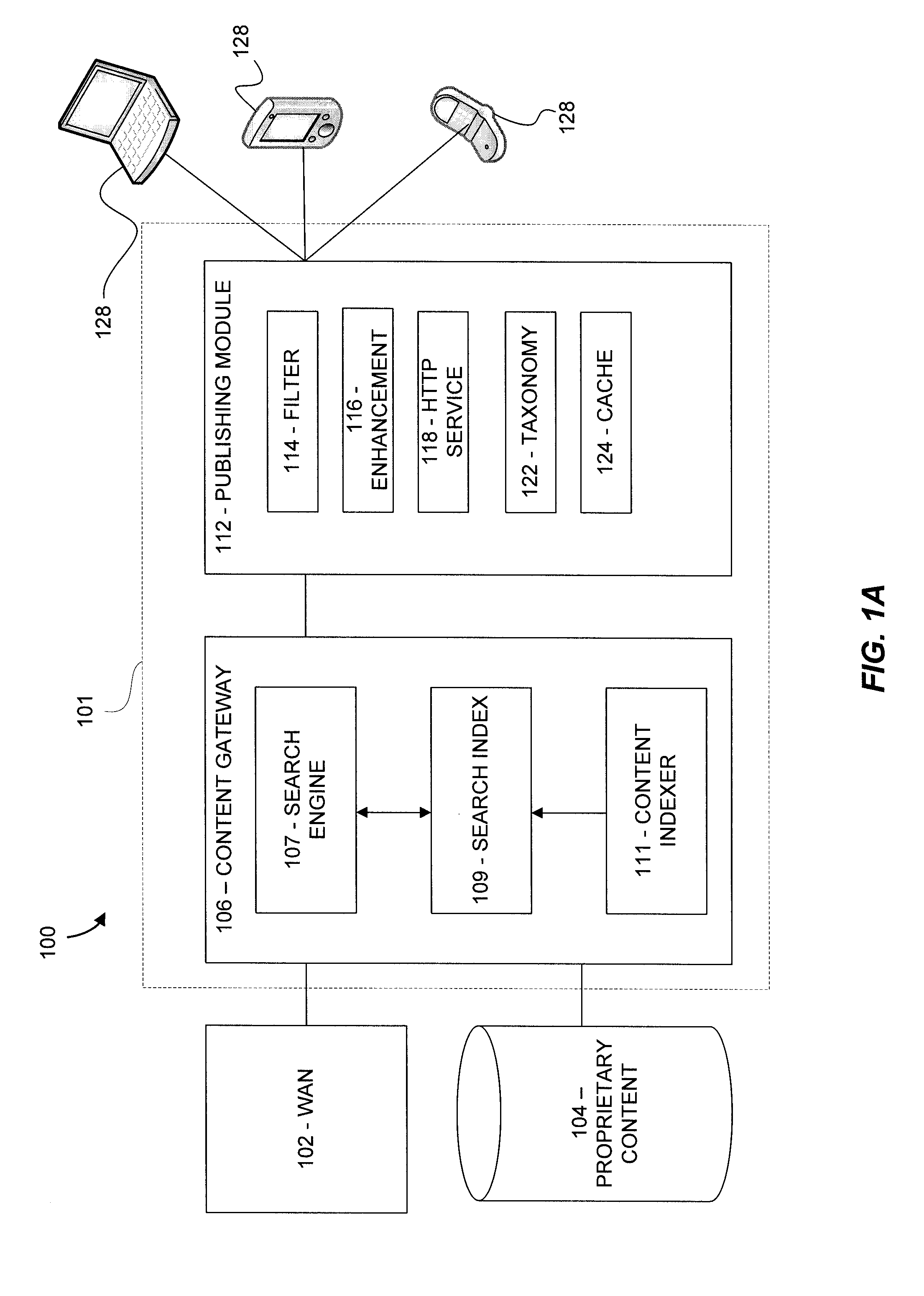 Dynamic aggregation and display of contextually relevant content