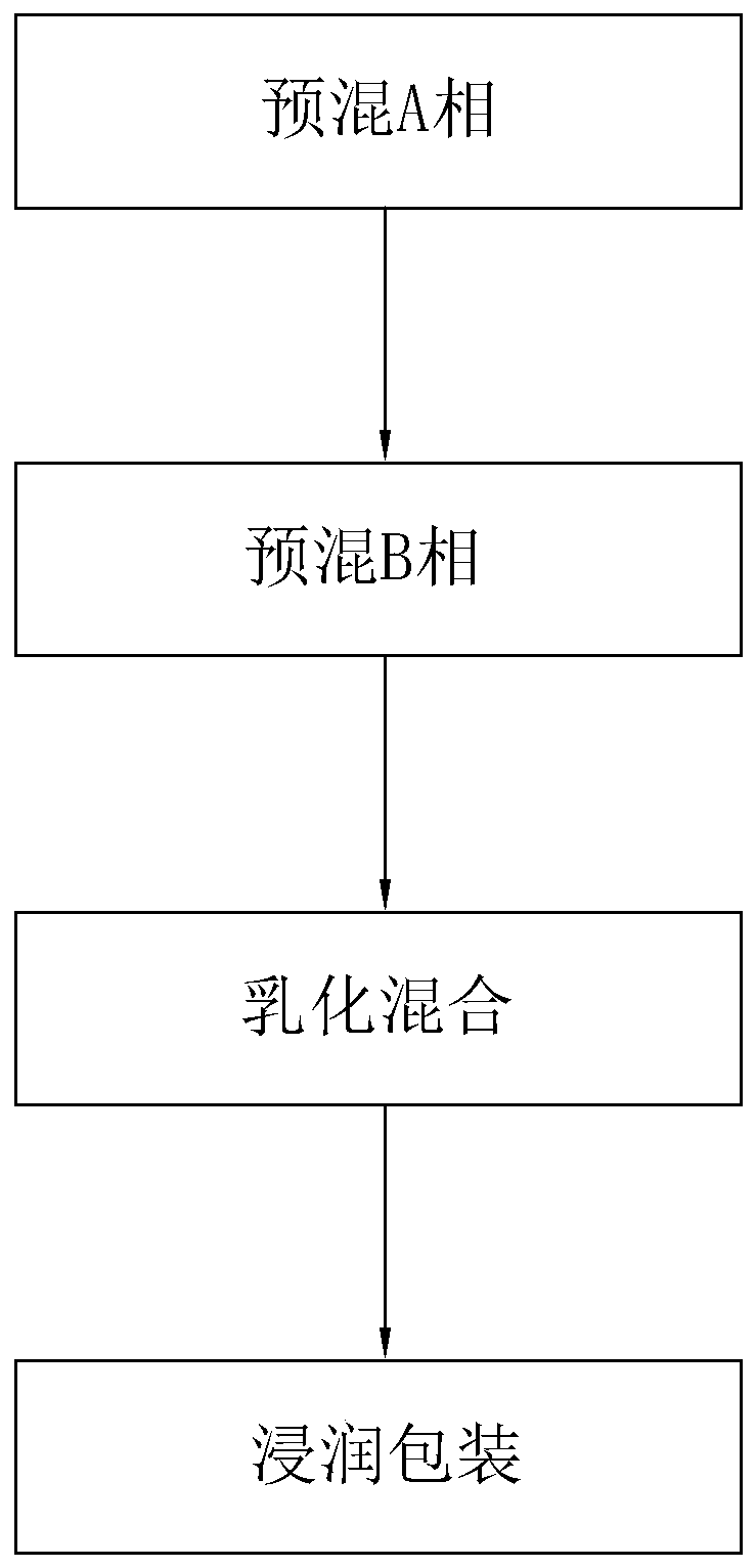 Moisture preservation and skin care face mask and preparation process thereof