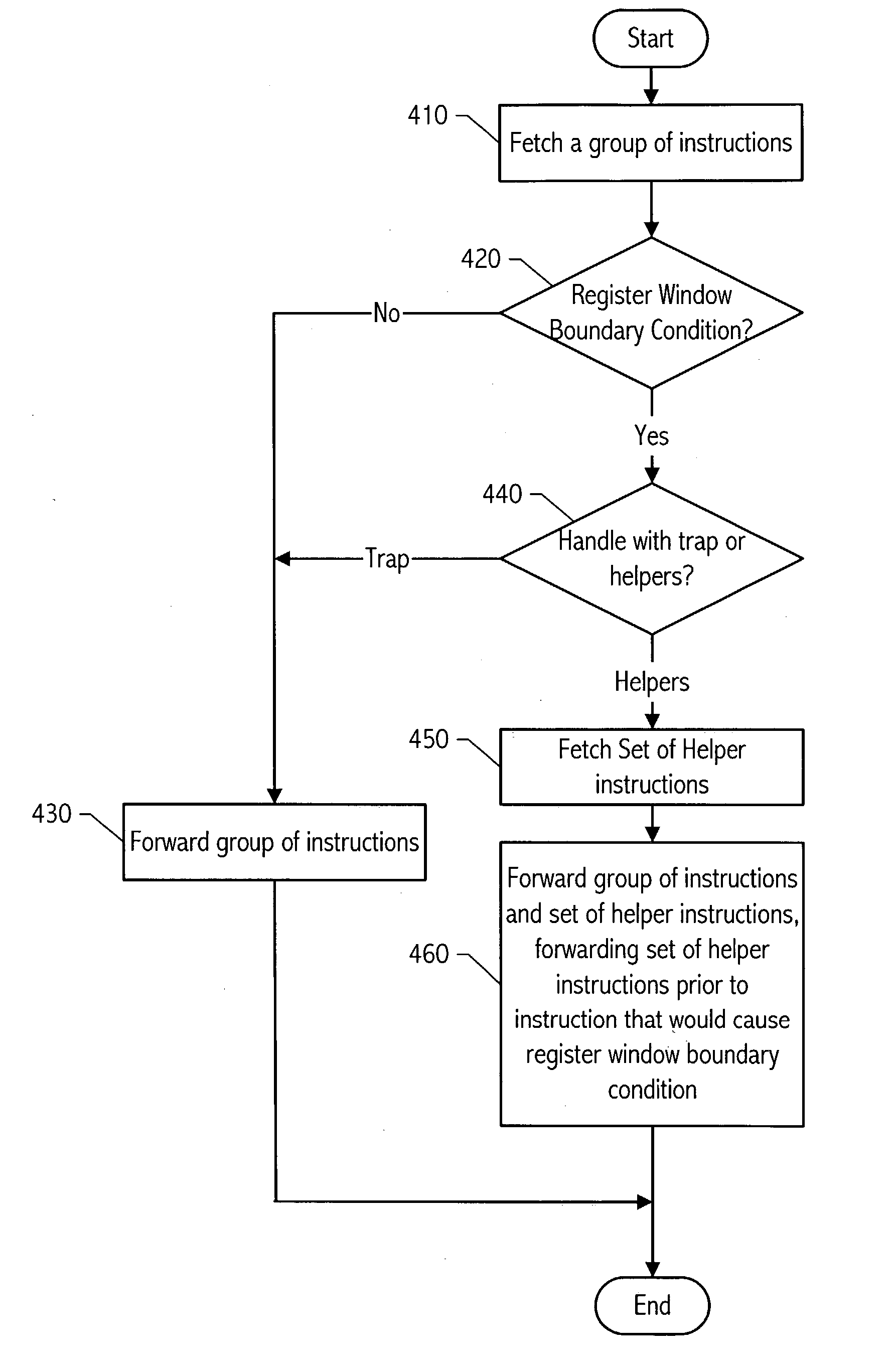 Method and system to handle register window fill and spill