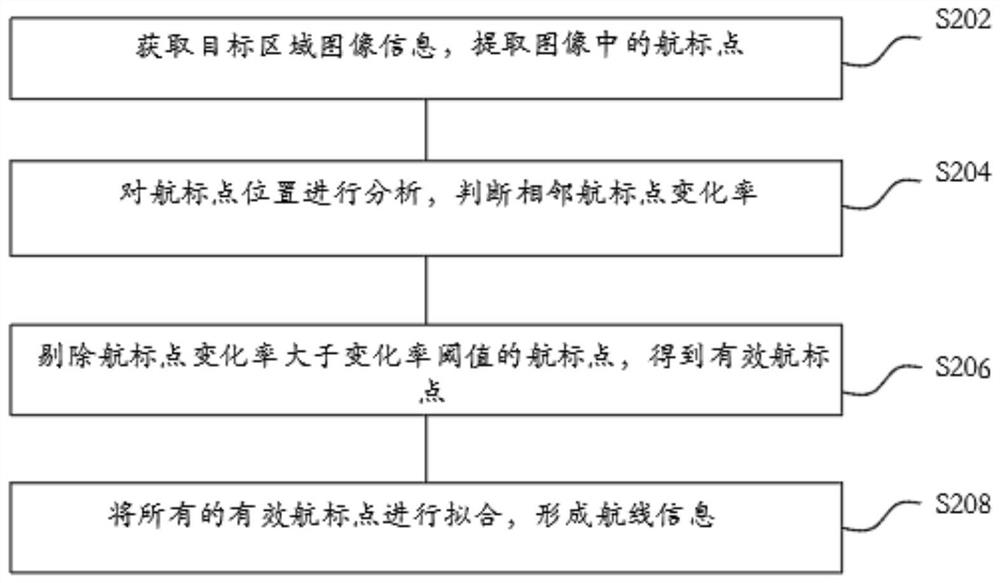 Fishery ship yaw early warning system and method