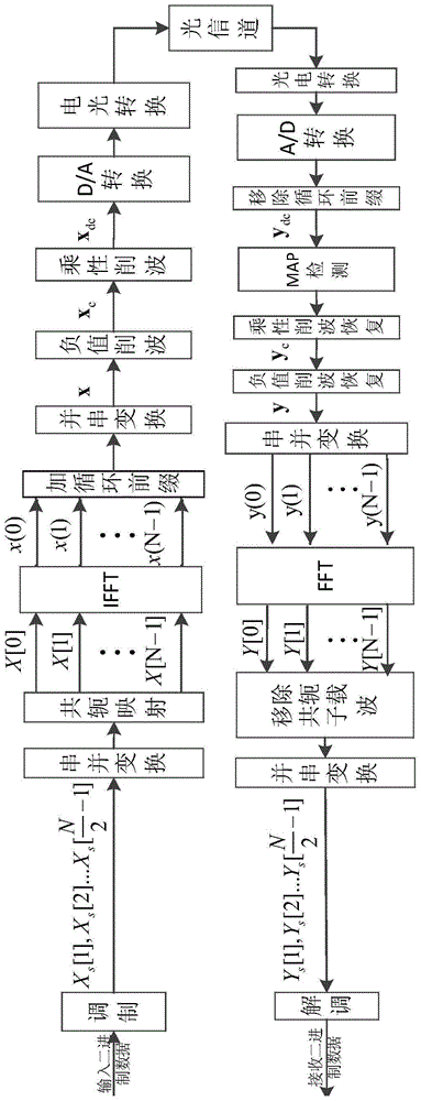 A Visible Light Multicarrier Transmission Method Using Multiplicative Clipping