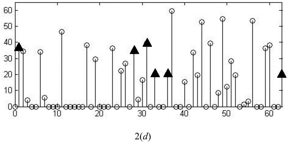 A Visible Light Multicarrier Transmission Method Using Multiplicative Clipping