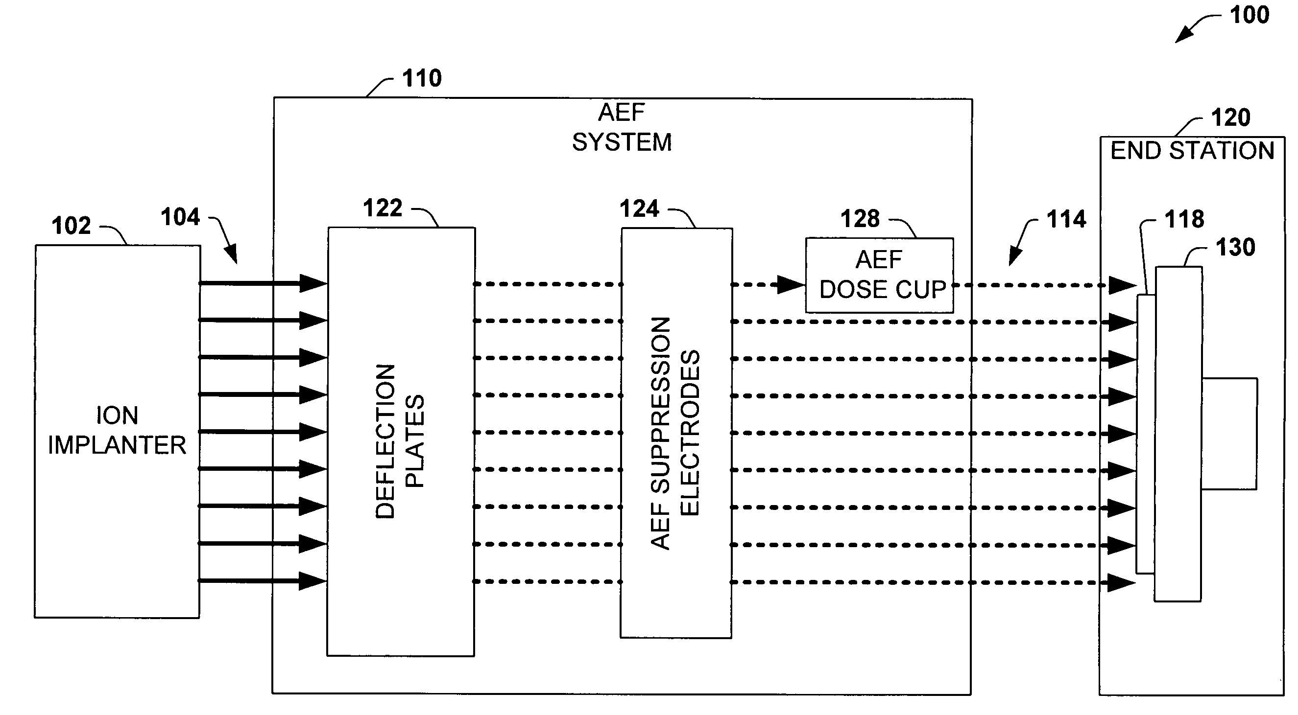 Dose cup located near bend in final energy filter of serial implanter for closed loop dose control