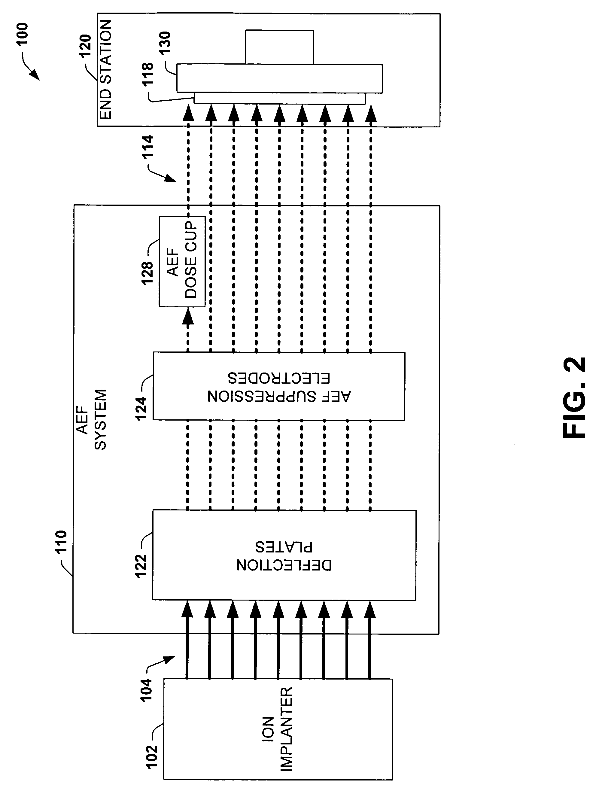 Dose cup located near bend in final energy filter of serial implanter for closed loop dose control