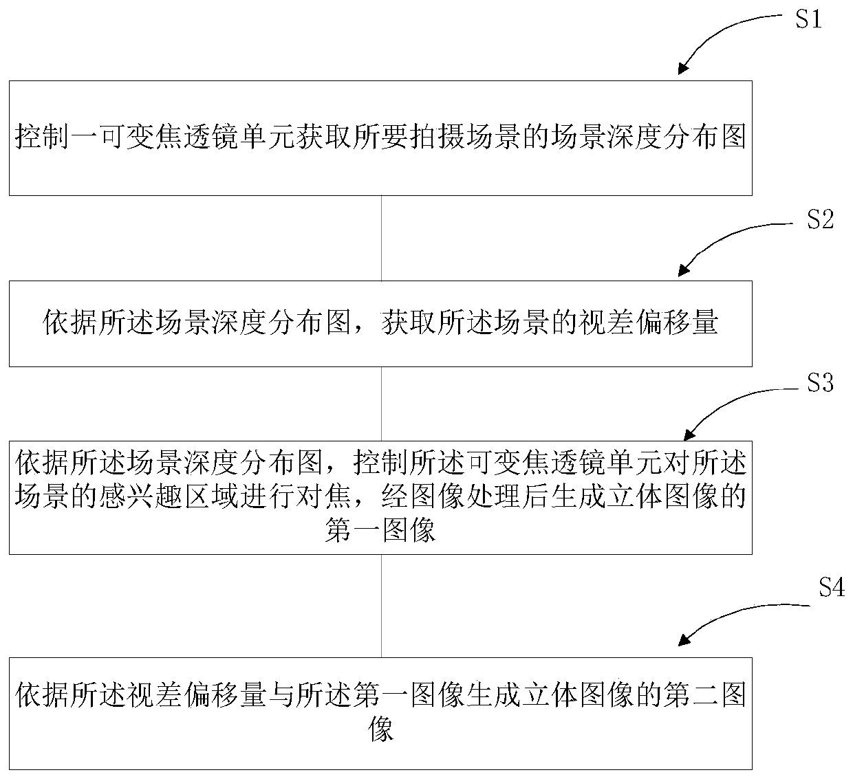 Stereoscopic imaging method and stereoscopic imaging device