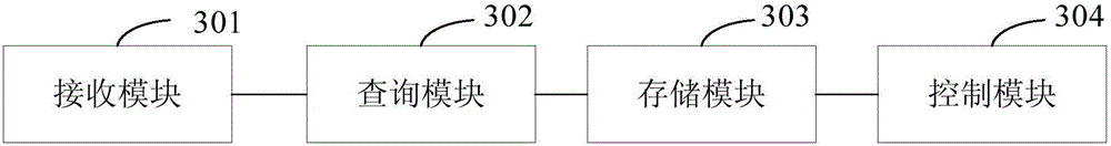 Method and device for controlling working mode of built-in WIFI module