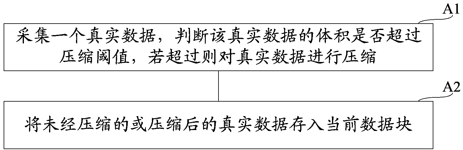 Method and system for building indexes and method and system for retrieving indexes