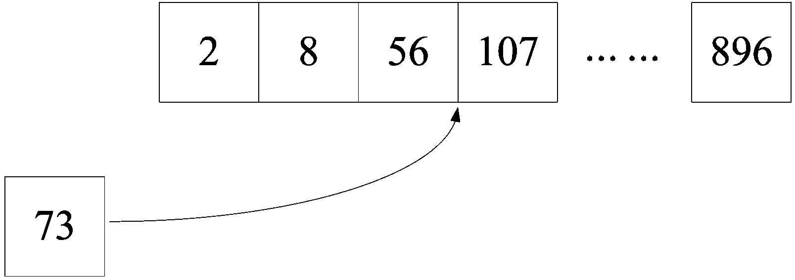 Method and system for building indexes and method and system for retrieving indexes