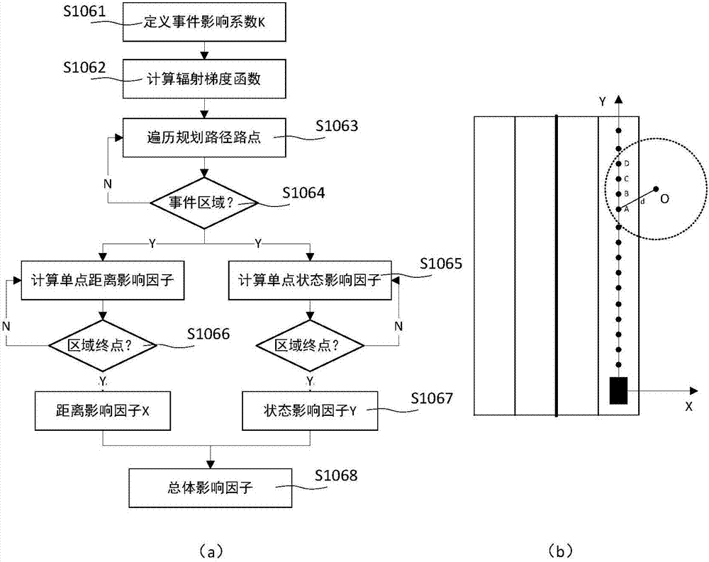 Intelligent traffic system-based intelligent vehicle lane changing decision-making method