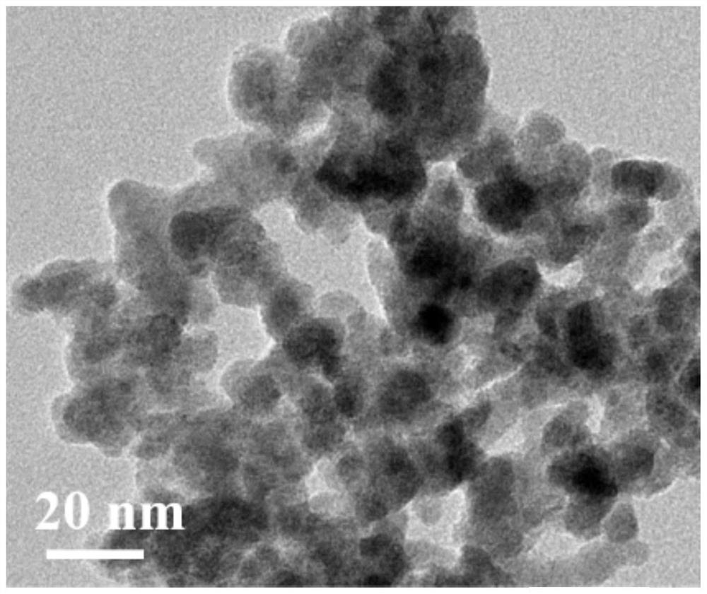 A kind of preparation method and application of nanometer cu-bi alloy catalyst