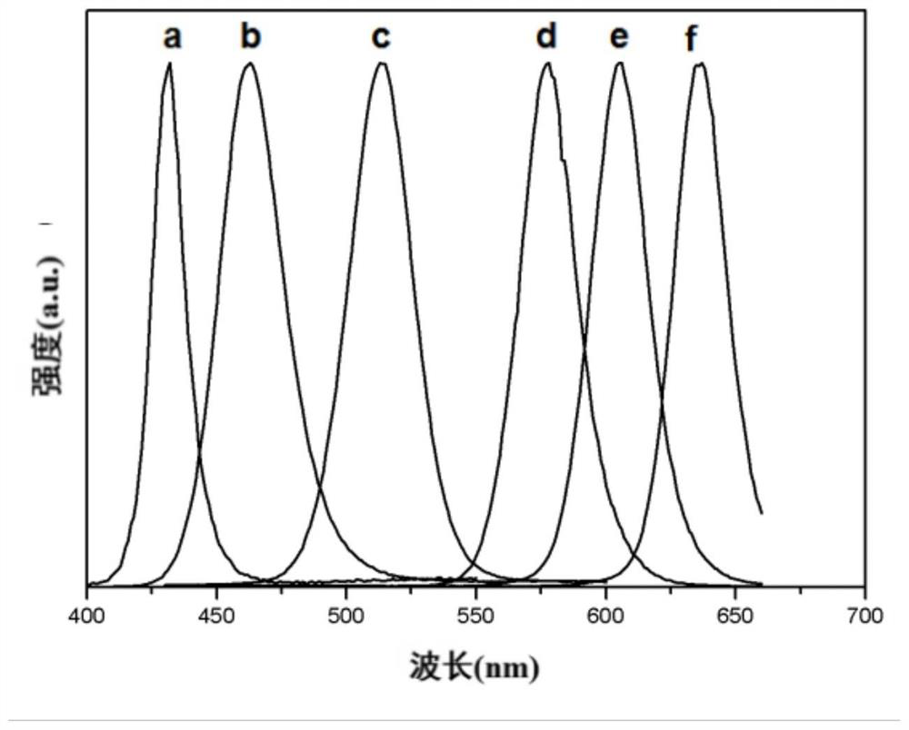 A kind of alloy quantum dot and preparation method thereof