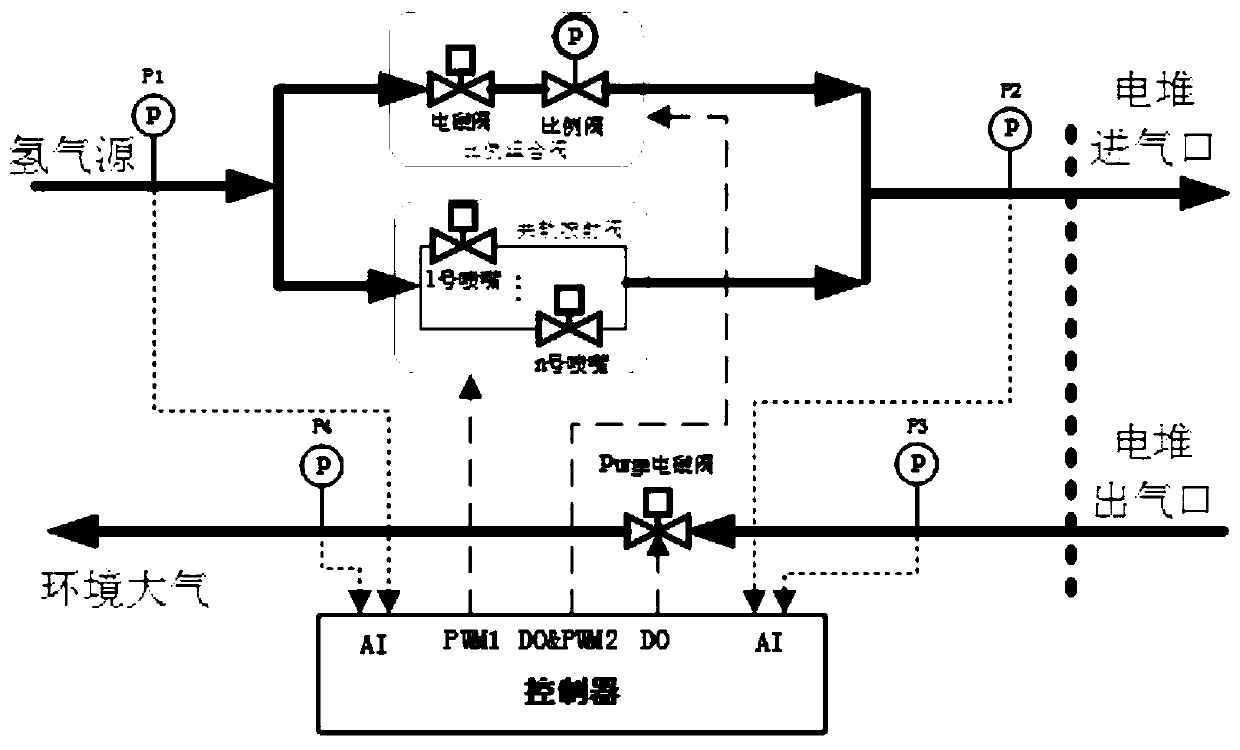 Dynamic pressure regulating device and method for anode gas supply loop of fuel cell