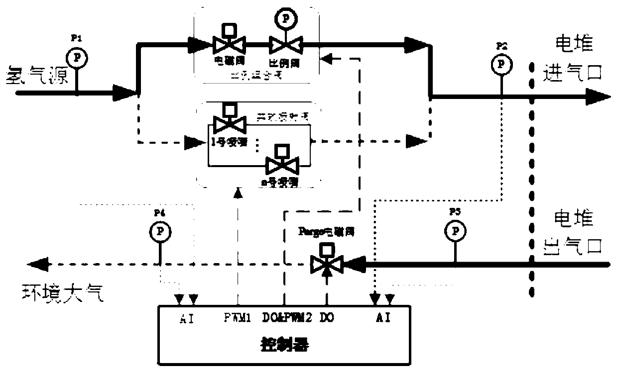 Dynamic pressure regulating device and method for anode gas supply loop of fuel cell