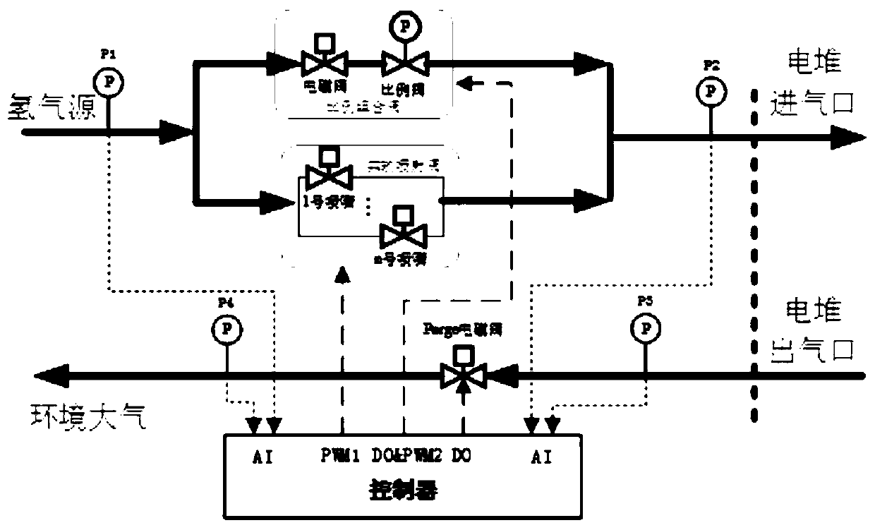 Dynamic pressure regulating device and method for anode gas supply loop of fuel cell