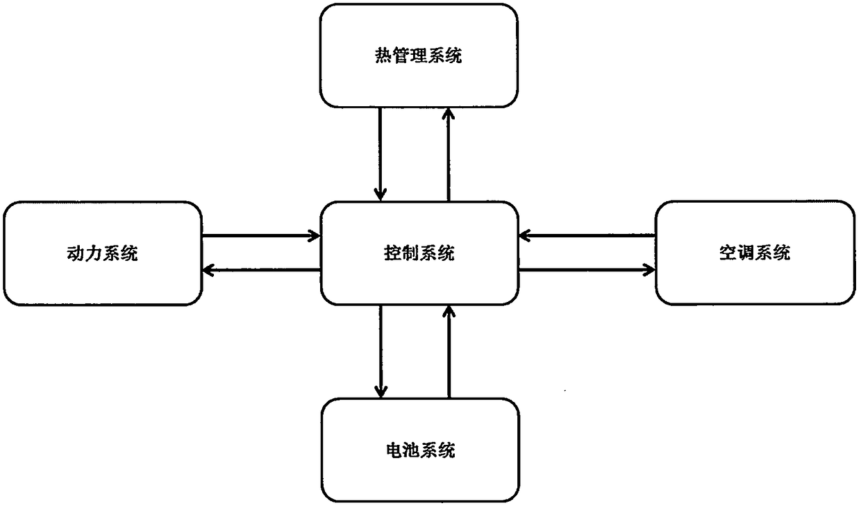 Water circulation type thermal management and air conditioning system for electric vehicle