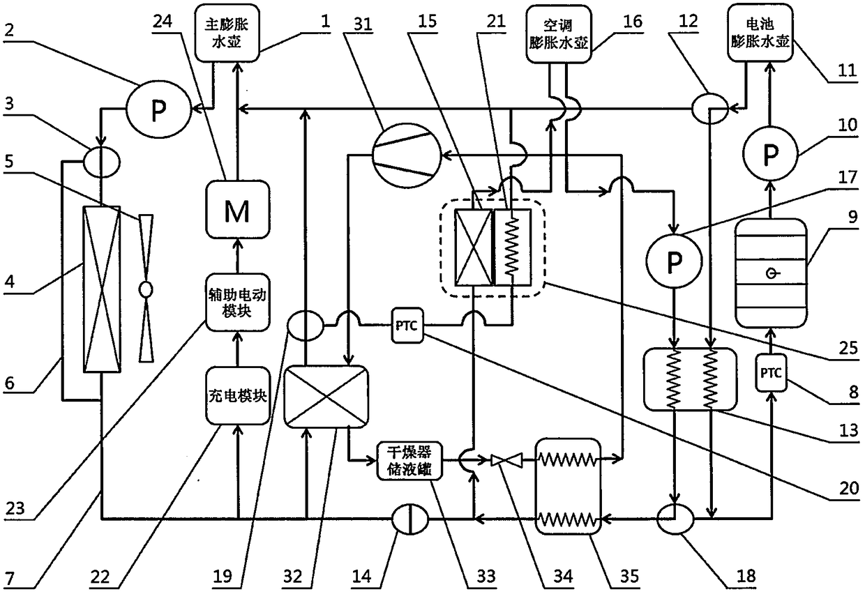 Water circulation type thermal management and air conditioning system for electric vehicle