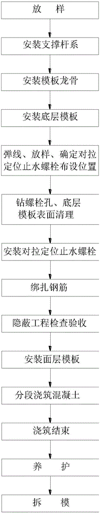 Construction method and double-layer formwork structure for cast-in-situ slope roof