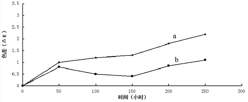 Method for preparing cubic zirconium phosphate silver-carrying antimicrobial powder