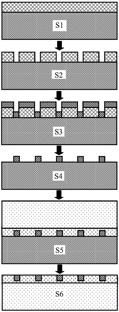 Transparent electrode based on metal nanometer grid and preparing method of transparent electrode