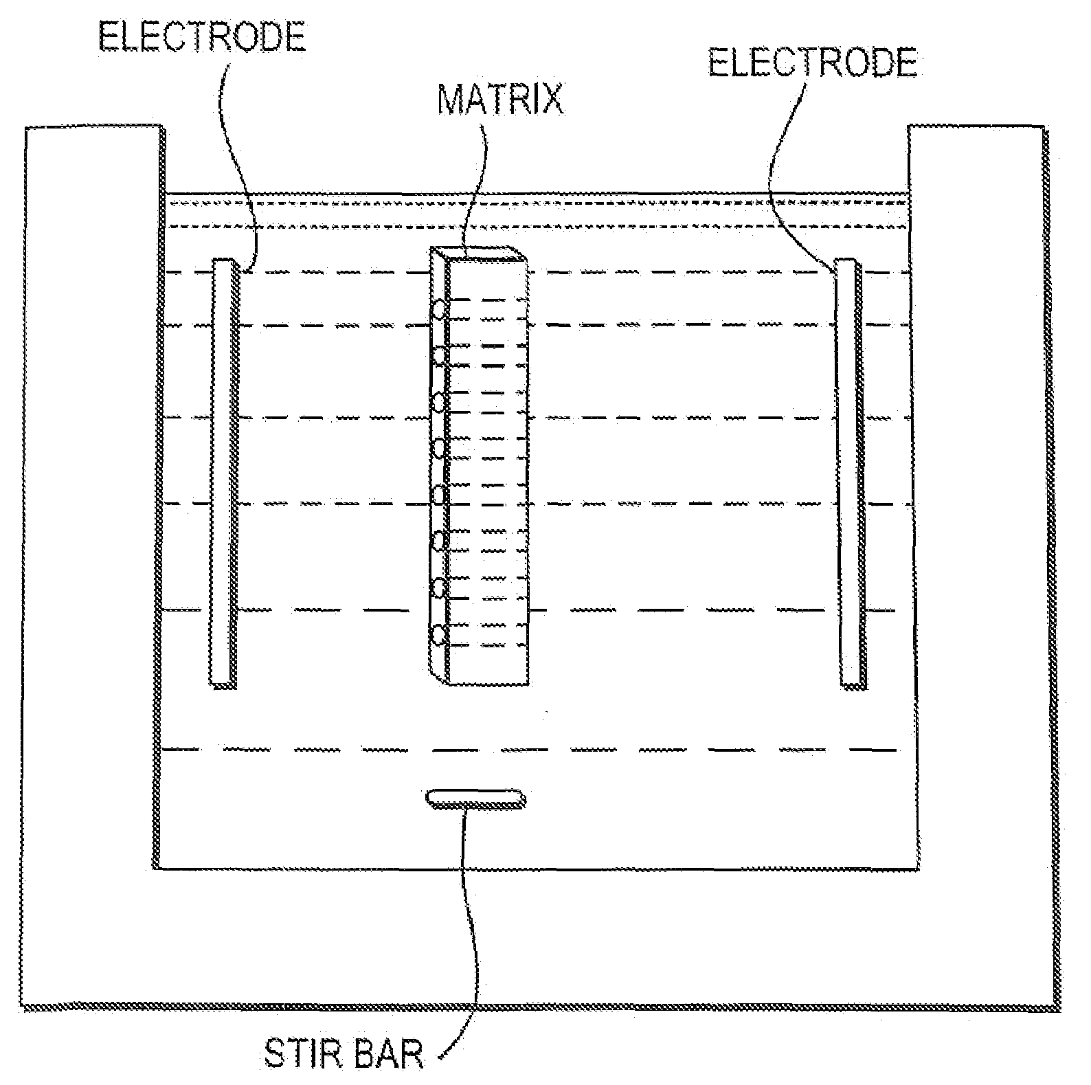 Matrixes, arrays, systems and methods