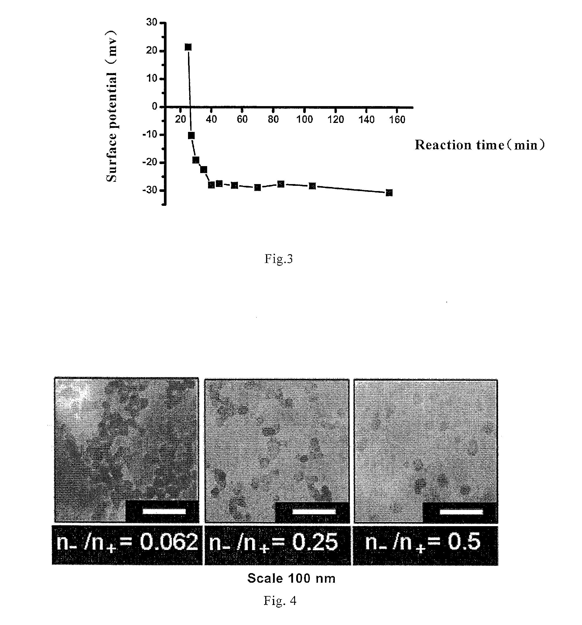 Silica Nanoparticles Doped with Dye Having Negative Charge and Preparing Method Thereof