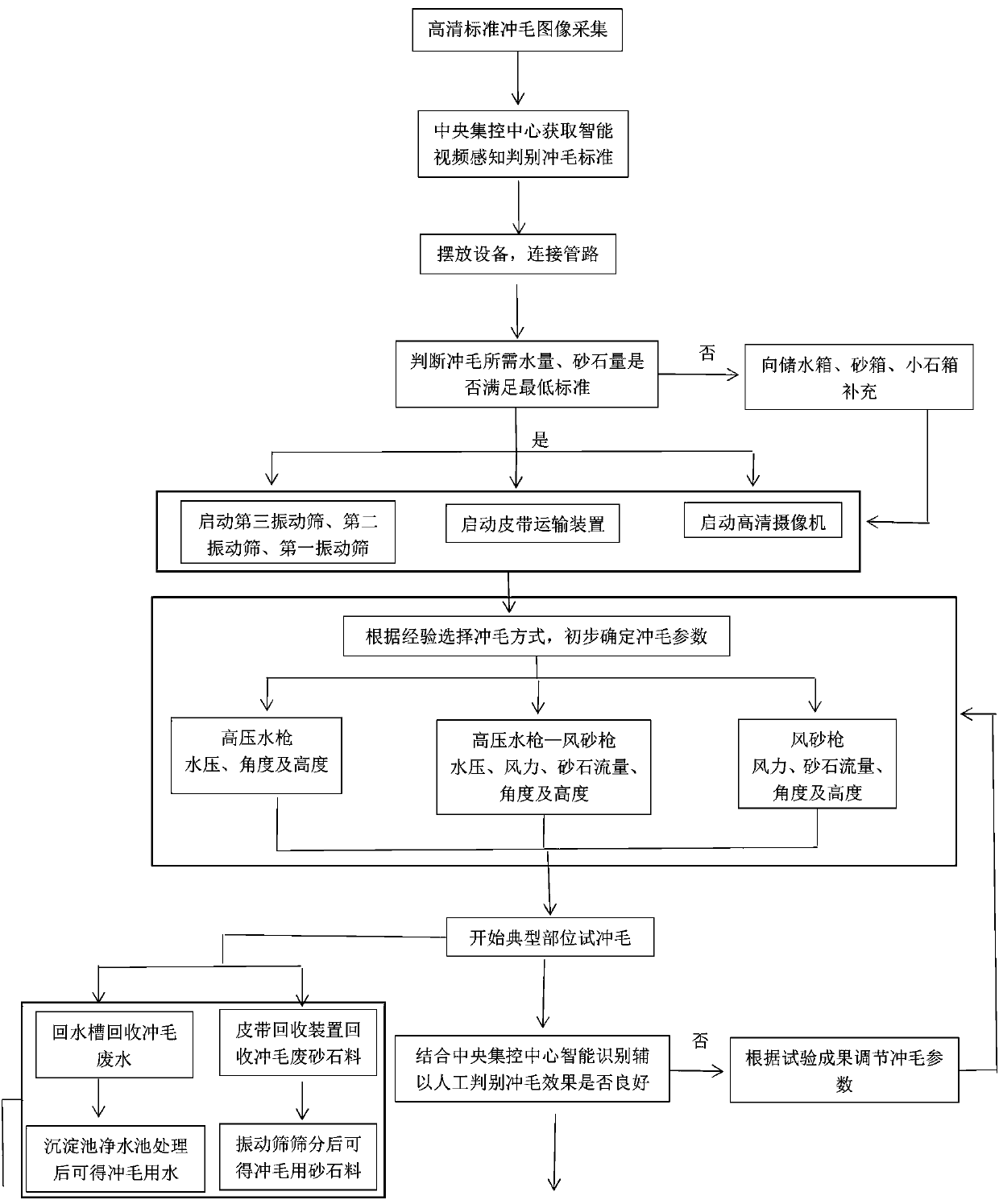 Dam bin surface green cutting device and construction method thereof