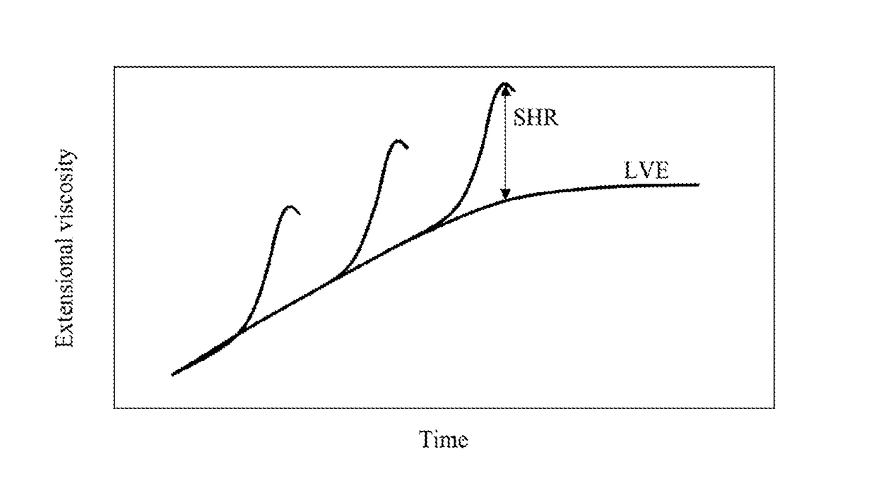 Long Chain Branched Polypropylene Via Polymerization with Aluminum Vinyl Transfer Agent