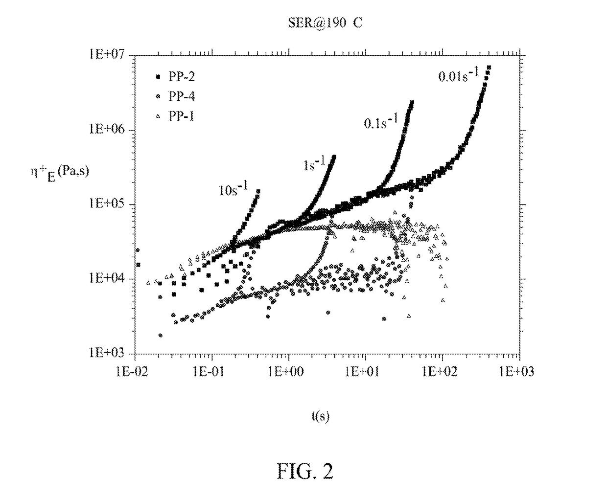 Long Chain Branched Polypropylene Via Polymerization with Aluminum Vinyl Transfer Agent