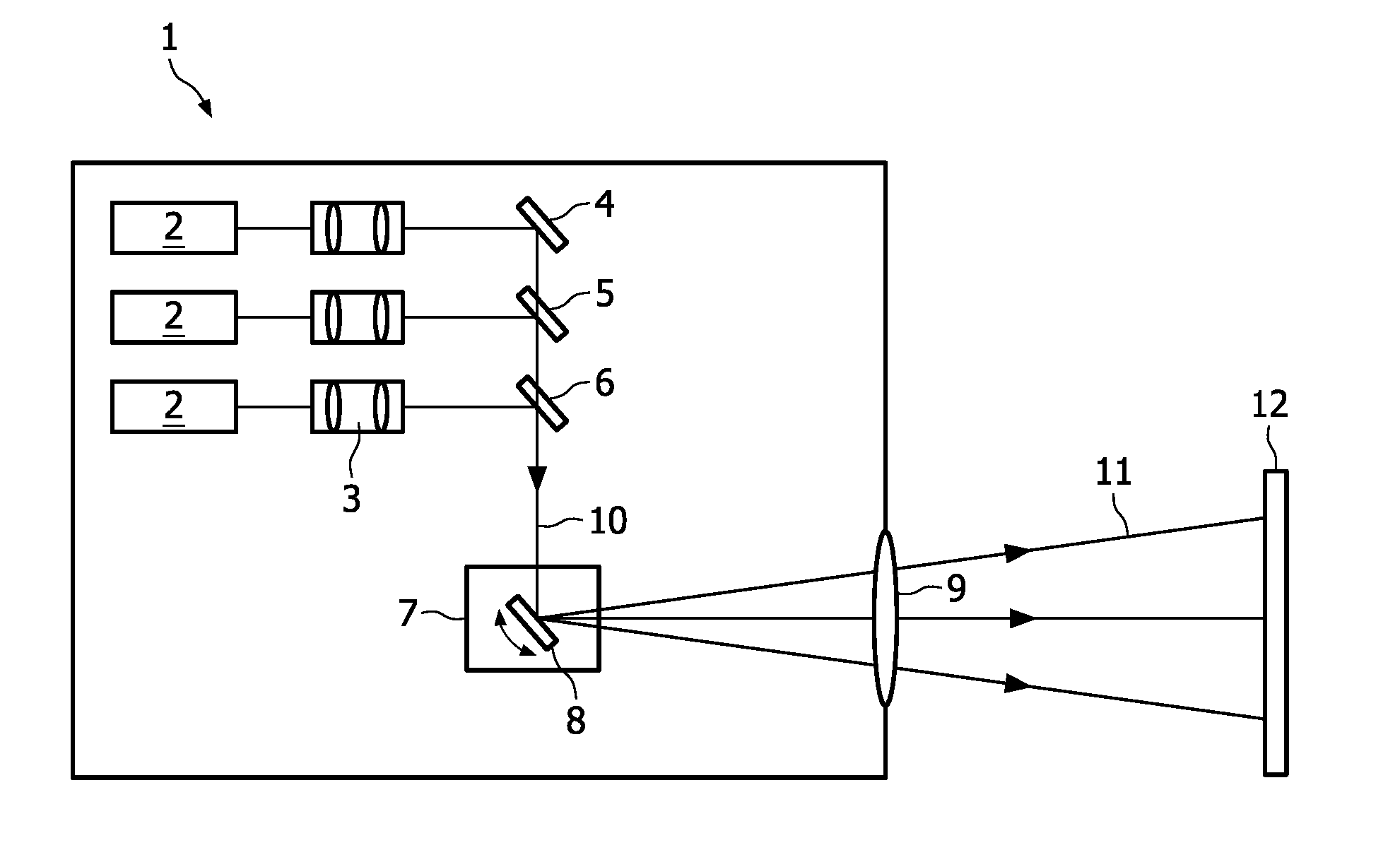 Laser scanning projection device