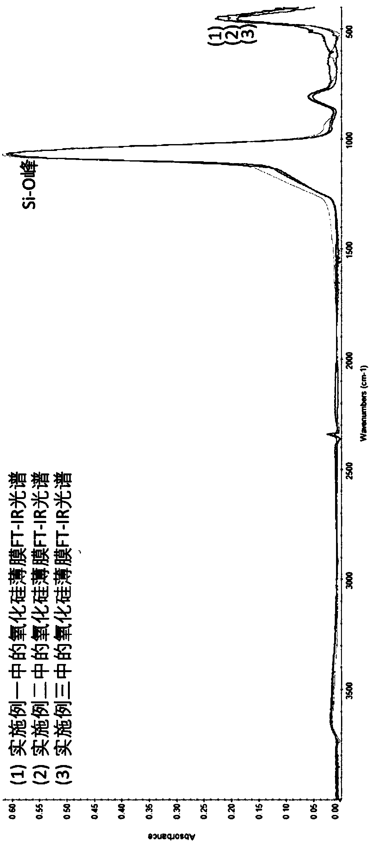 A flowable chemical vapor deposition method of a silicon oxide film