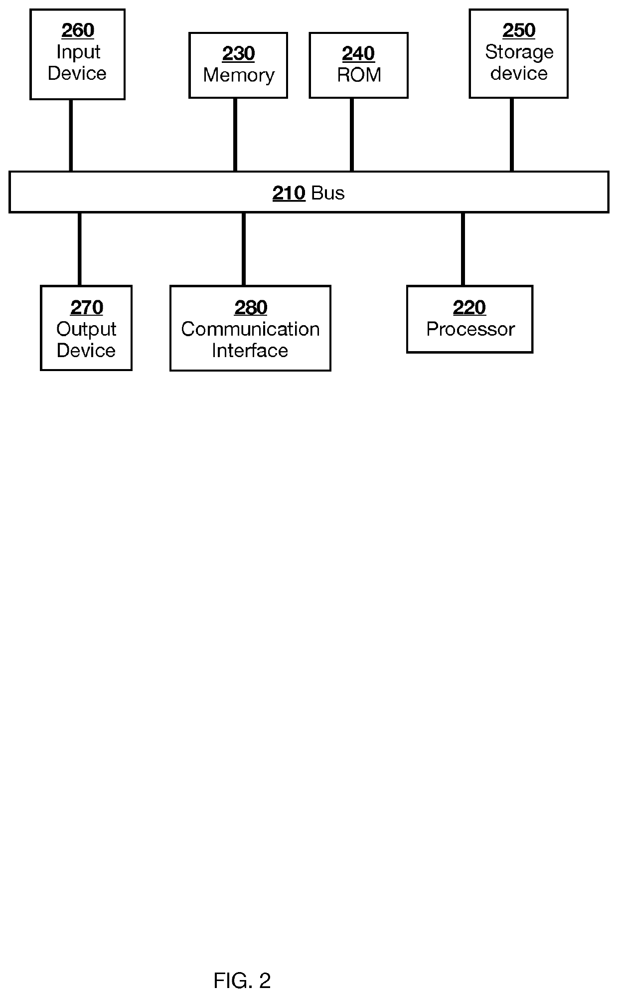 CryptoJSON Indexed Search Systems and Methods