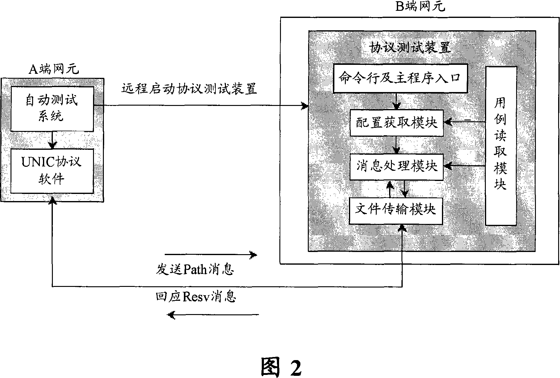 Protocol testing device