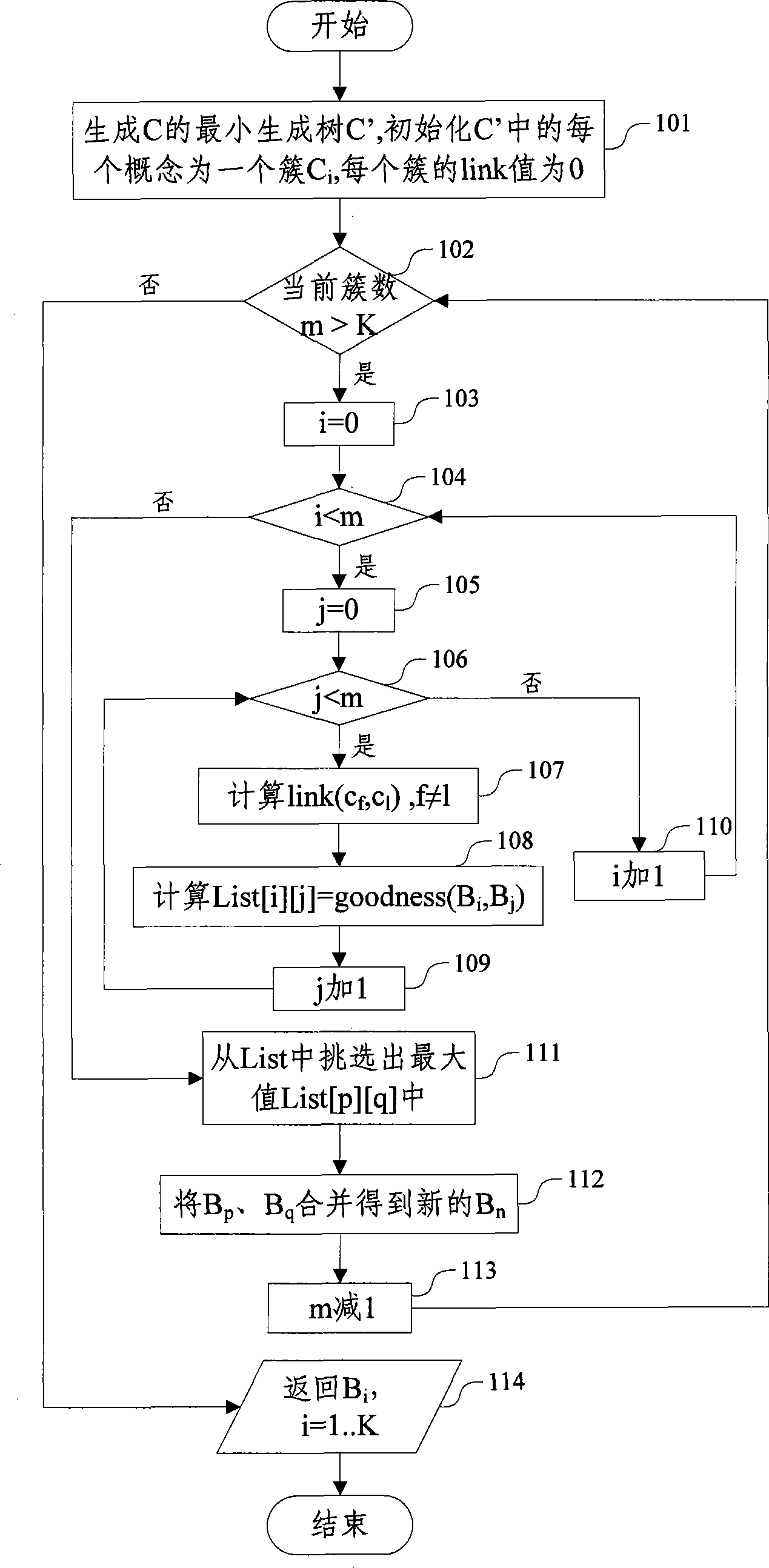 Service positioning method