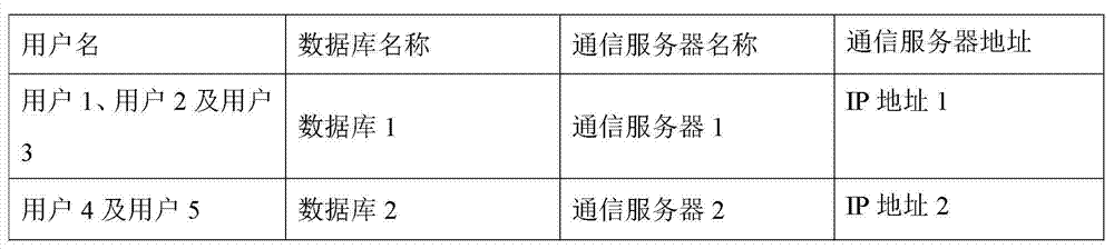 Method and system of synchronizing user modes