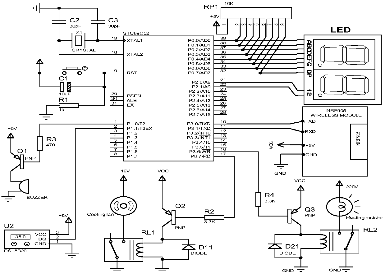 Dynamic temperature control beehive based on microprocessor and digital sensor