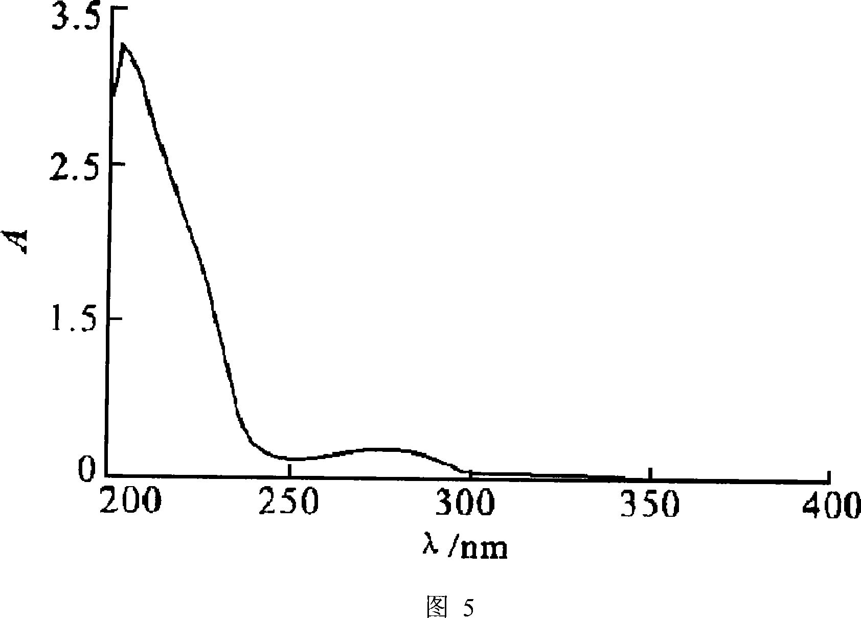 Method for preparing centipede polysaccharide protein composition with anti-tumor active and use